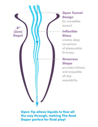 Diagram över Ihålig Glas Buttplug, tillverkad av hållbart borosilikatglas, som visar sin ihåliga design och öppna spets för anal stimulering och flytande lek.