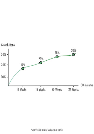En penisförlängare i plast i svart med justerbara stavar och silikonöglor, utformad för gradvis förlängning över tid.