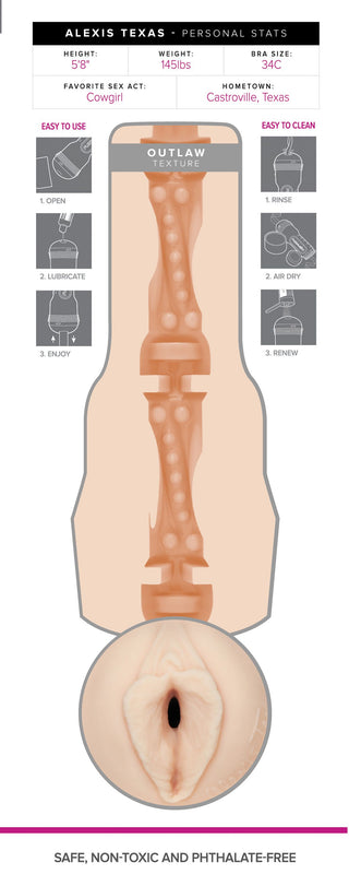 Diagram över Fleshlight Alexis Texas, som visar dess Outlaw-textur och SuperSkin-material, tillsammans med rengöringsinstruktioner och produktinformation.