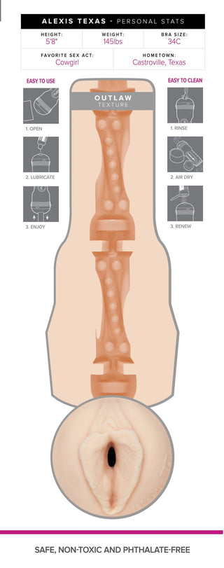 Diagram över Fleshlight Alexis Texas, som visar dess Outlaw-textur och SuperSkin-material, tillsammans med rengöringsinstruktioner och produktinformation.