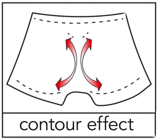 Diagram över Herrboxers med Dubbel Dragkedja i wetlook-material, med pilar som markerar formande konturer och "kontureffekt" nedan.