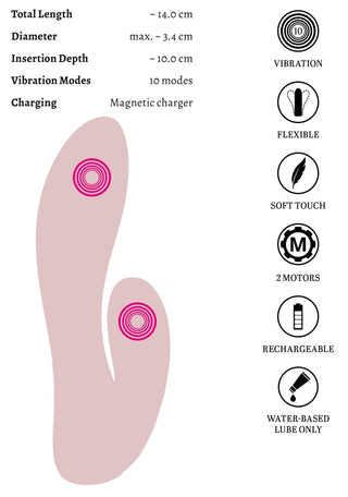 Diagram över CERYA Rabbitvibrator, en minivibrator med dubbla motorer och funktioner och ikoner till höger, utformad för effektiv vaginal och klitoral stimulering.