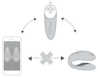 Fjärrkontrollen ansluter till We-Vibe Chorus Parvibrator, men smartphone-appen gör det inte; pilar och ett X visar anslutningsstatus.