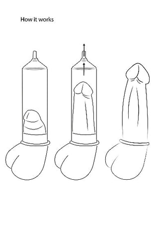 Diagrammet visar stegen för att korrekt placera en kondom på en erigerad penis, med ytterligare insikter om hur man förbättrar beredskapen med hjälp av Automatisk Luv Penispump Vit.