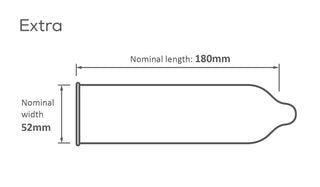 Diagram av en Pasante - Extra Safe kondomer, med dimensioner: 180 mm längd, 52 mm bredd.